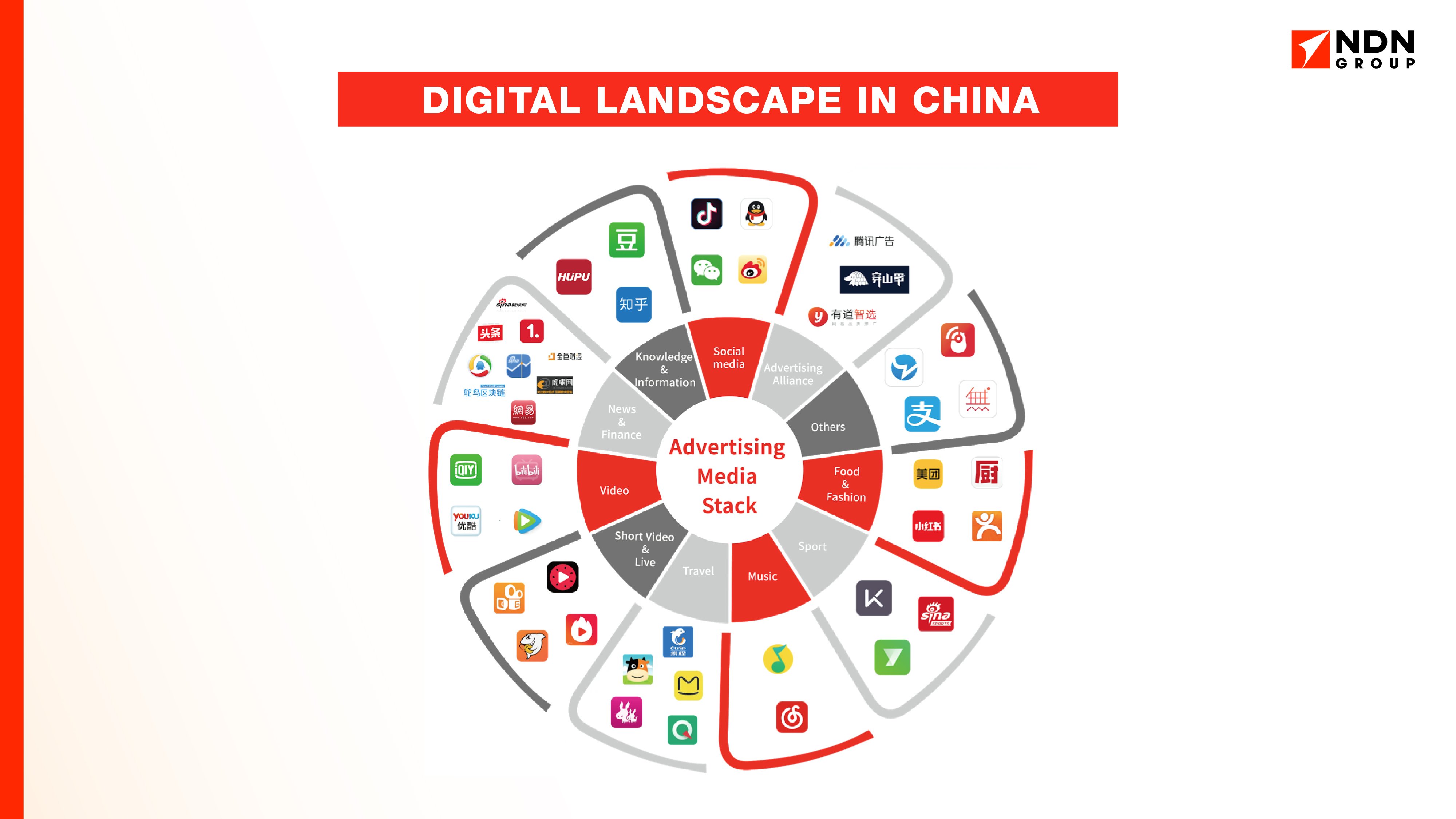 digital marketing landscape infographic