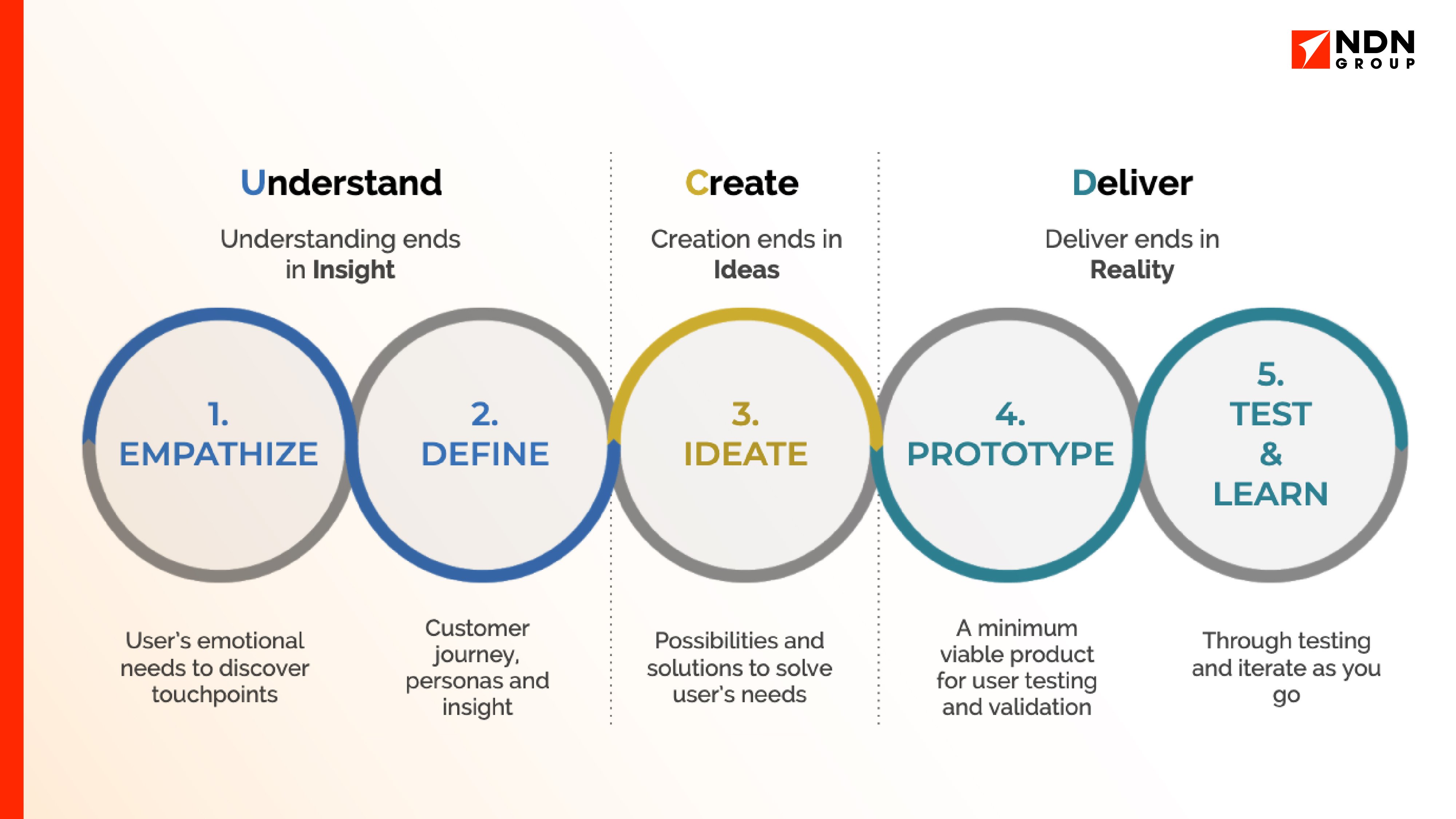 Improving Customer Experience: A UX Example in Retail